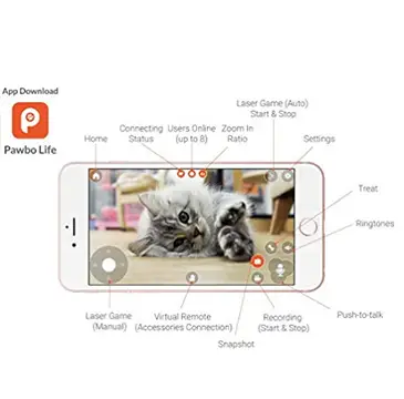 Pawbo Life Pet Camera Features