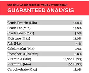 Purina Pro Plan Veterinary Dietetic Management Analysis